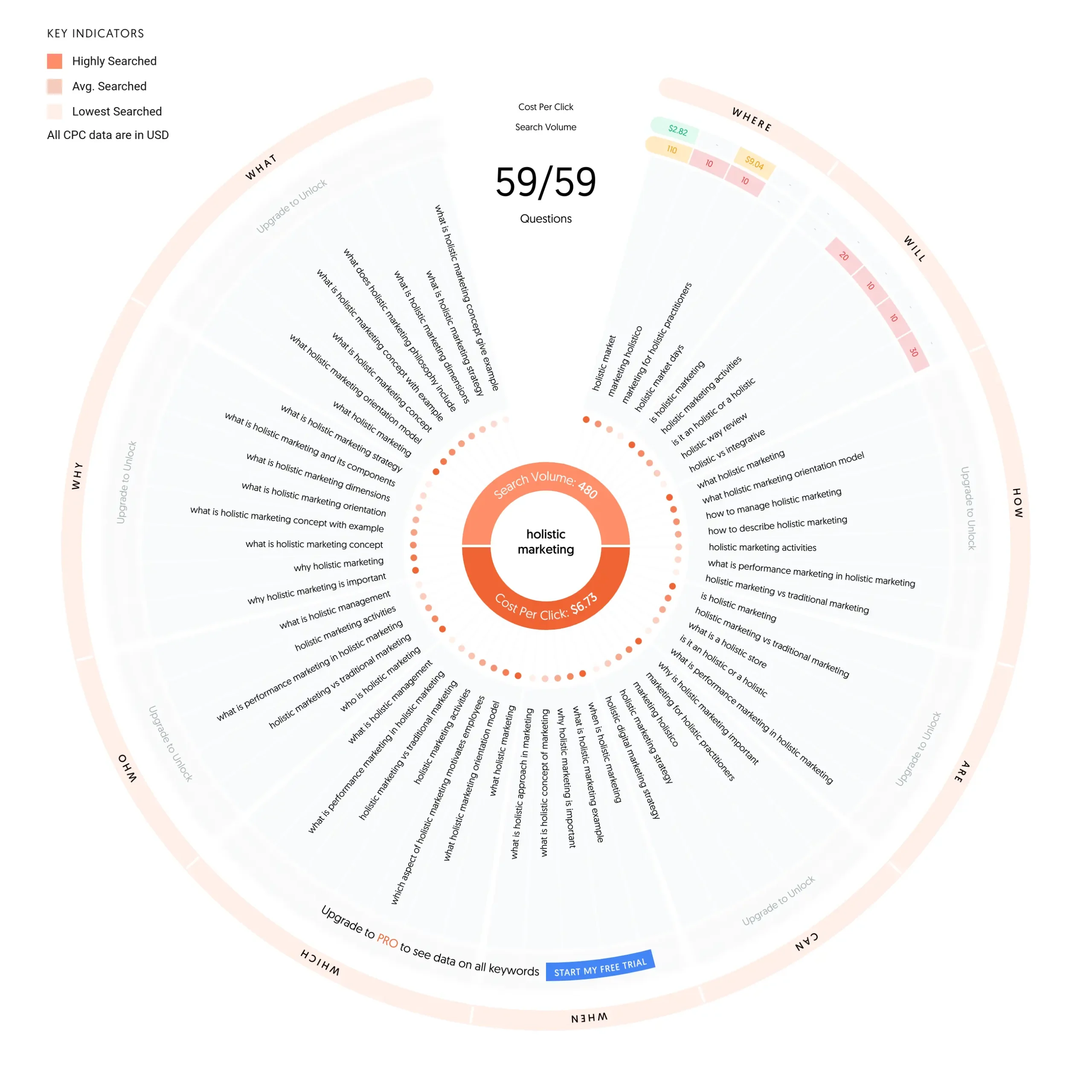 answerthepublic.com is a good place if you want to learn what your customers ask about